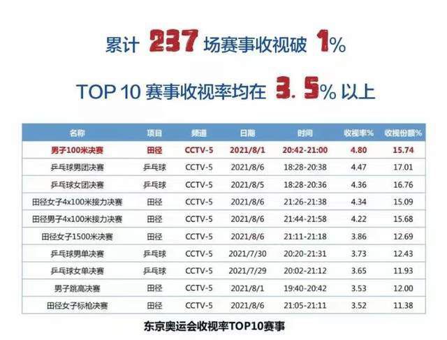 一个业余小伙子